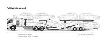 Der Mid Cab 6x2R mit Kässbohrer Car Carrier mit einer Grundlänge von 19,75 Metern für acht Fahrzeuge.